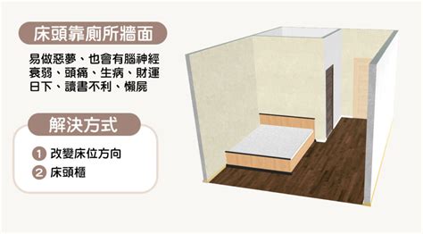 睡房門|15個全新臥室床位、家具擺設風水禁忌與破解，附科學解釋與圖文。